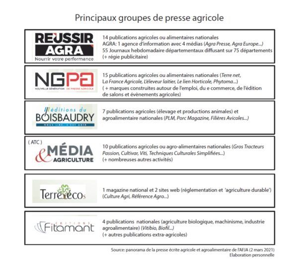 220601 Mémoire Presse Agricole Prune Catoire Sciences Po Aix Principaux Groupes De Presse Agricole